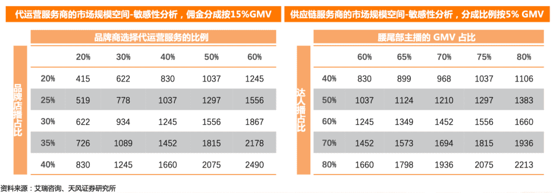 超级产品经理