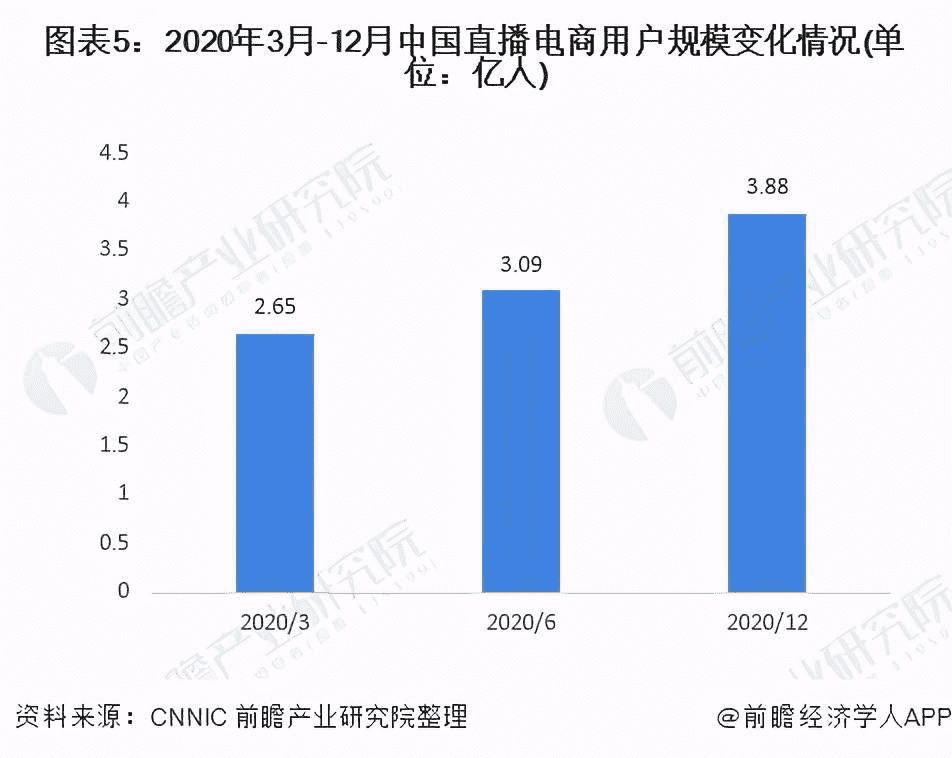 超级产品经理