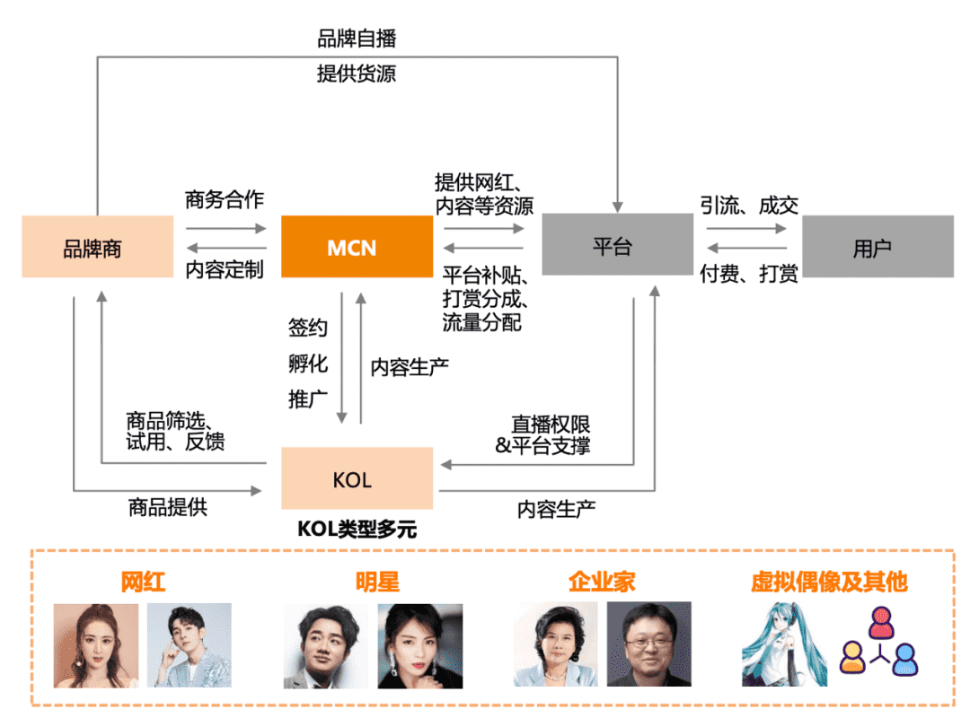 超级产品经理