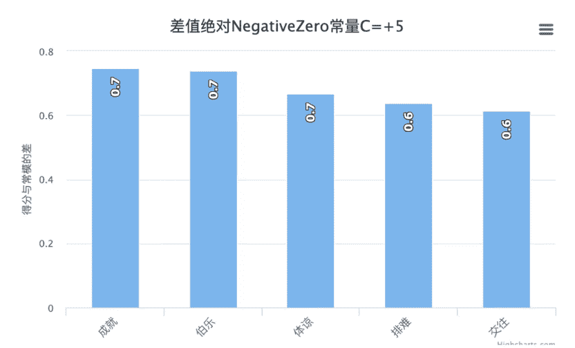 超级产品经理