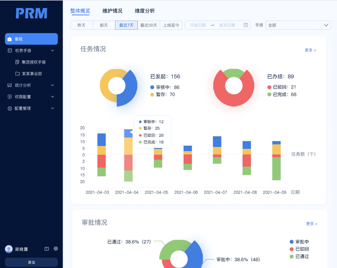 超级产品经理