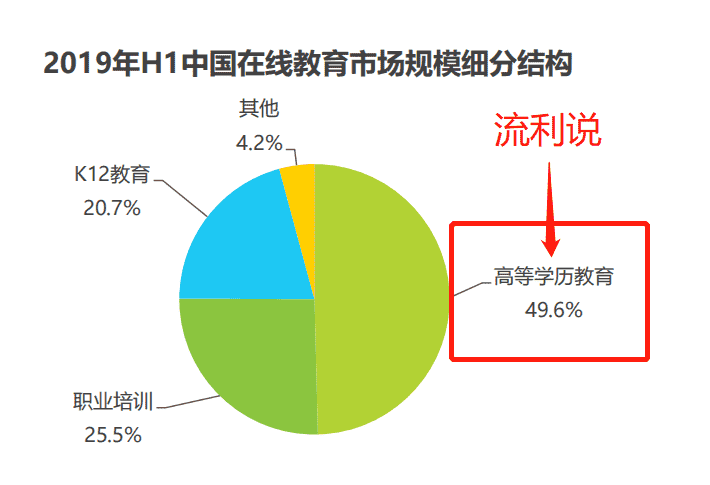 超级产品经理