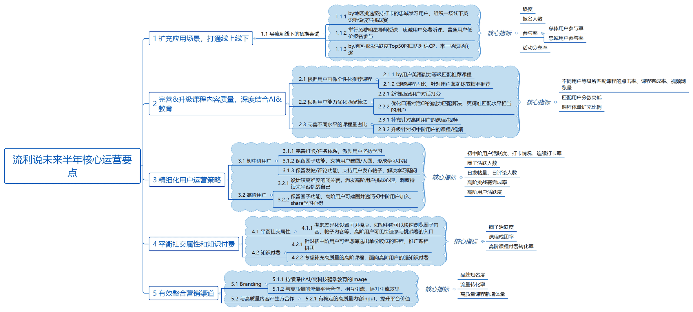 超级产品经理