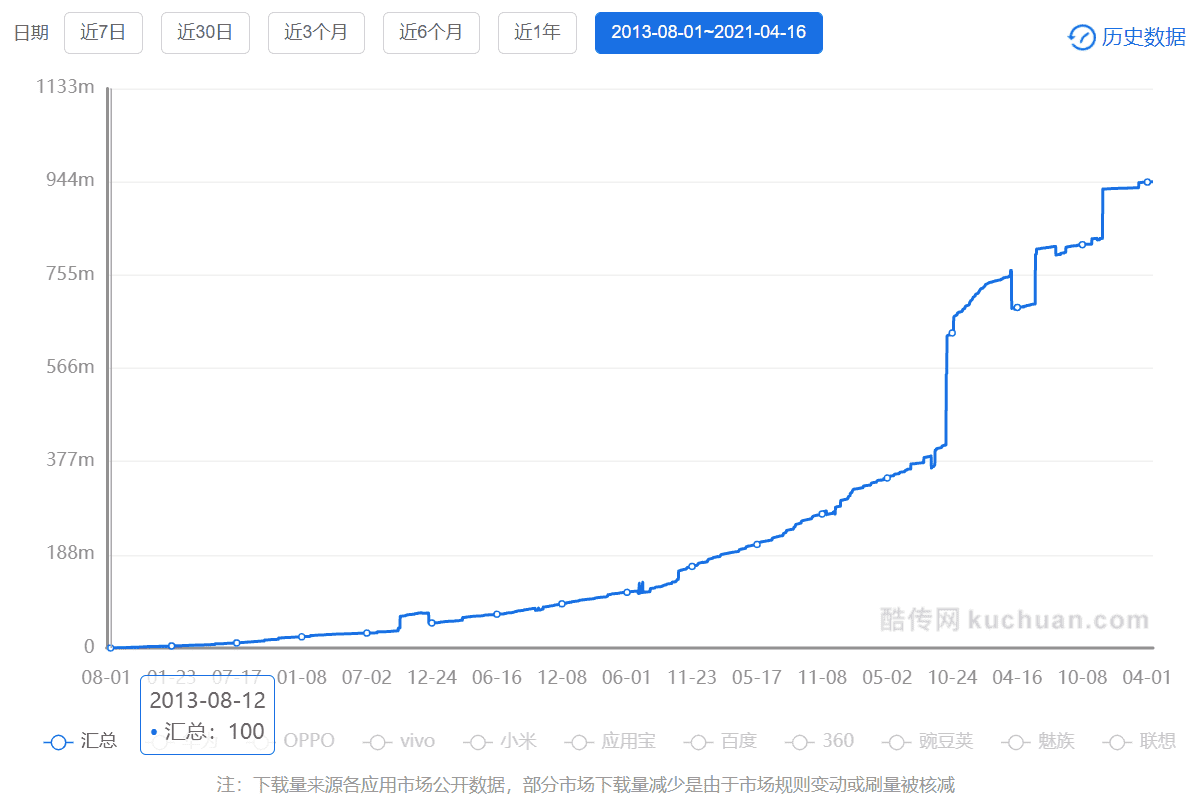 超级产品经理