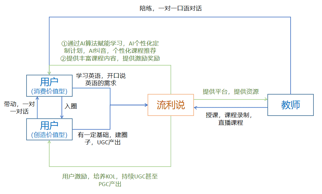 超级产品经理