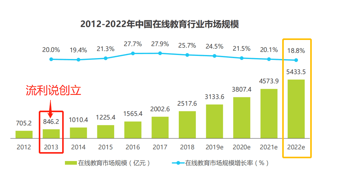 超级产品经理