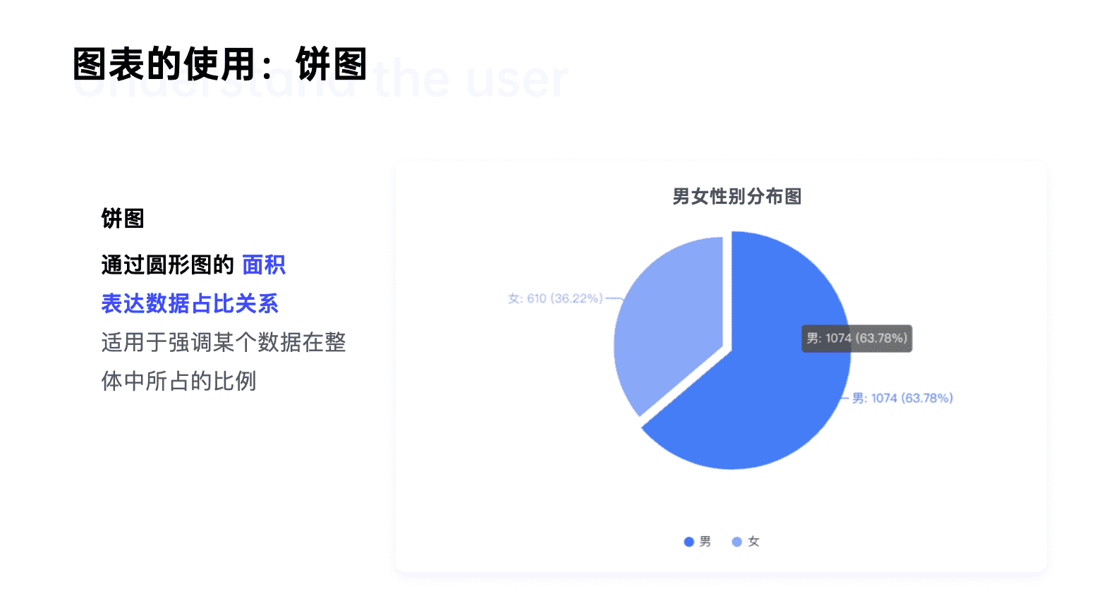 超级产品经理