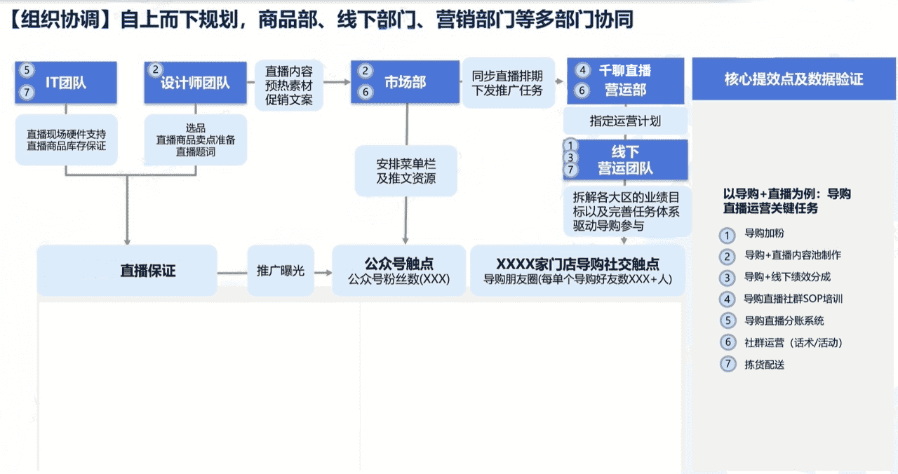 超级产品经理