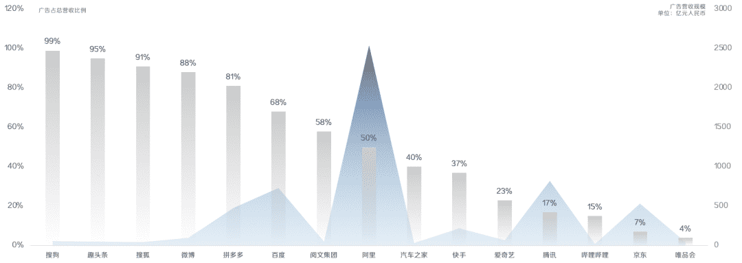 超级产品经理