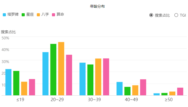 超级产品经理