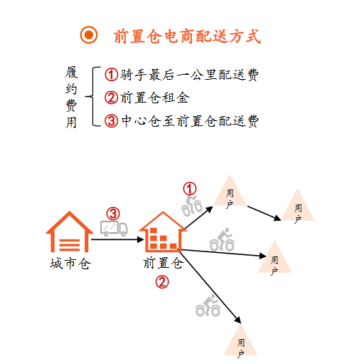 超级产品经理