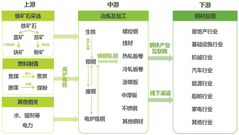 超级产品经理