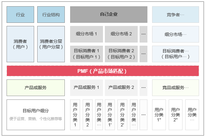 超级产品经理