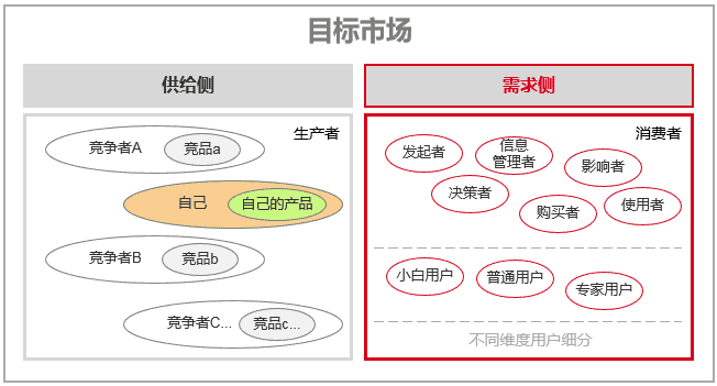 超级产品经理