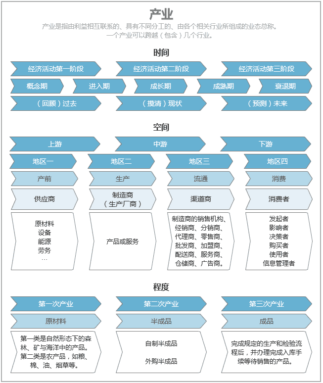 超级产品经理