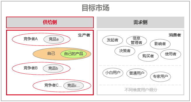 超级产品经理