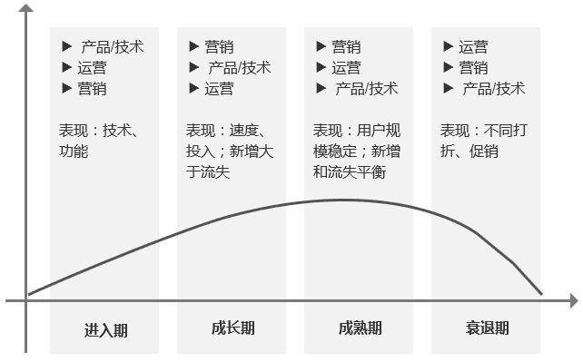 超级产品经理