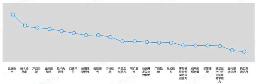 超级产品经理