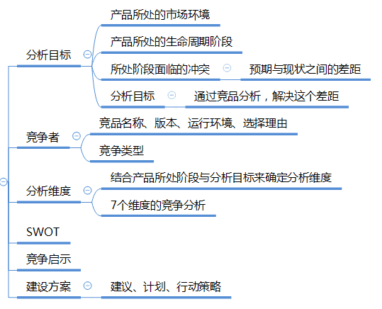 超级产品经理