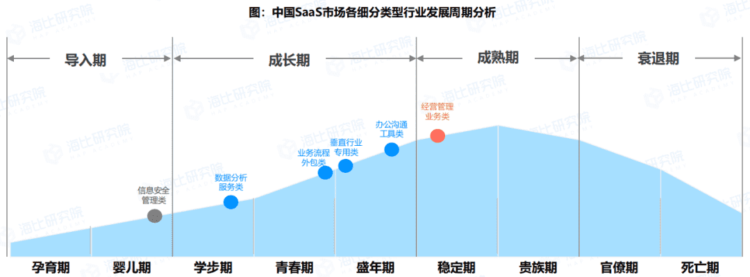 超级产品经理