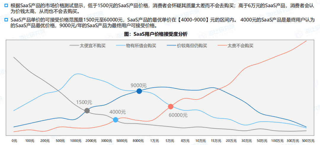 超级产品经理