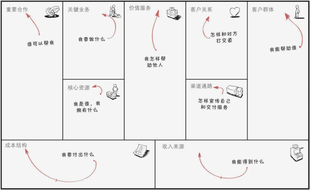 超级产品经理