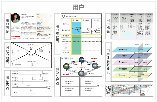 超级产品经理