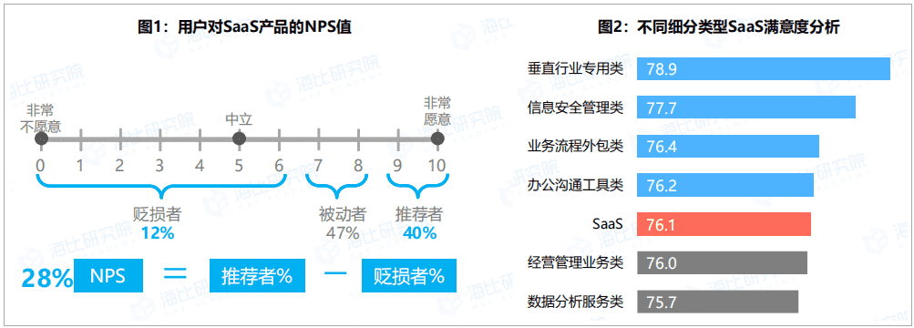 超级产品经理