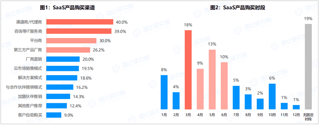 超级产品经理