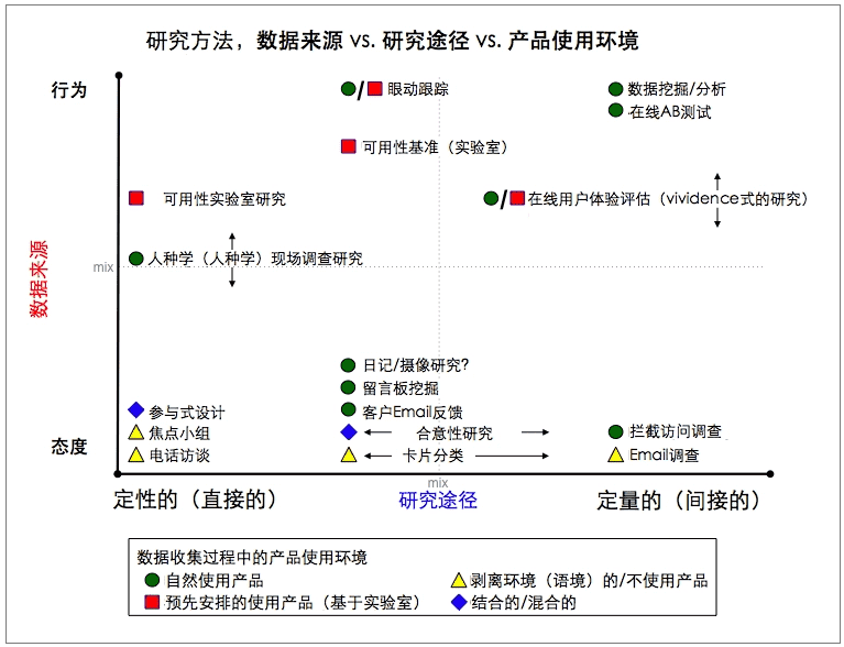 超级产品经理