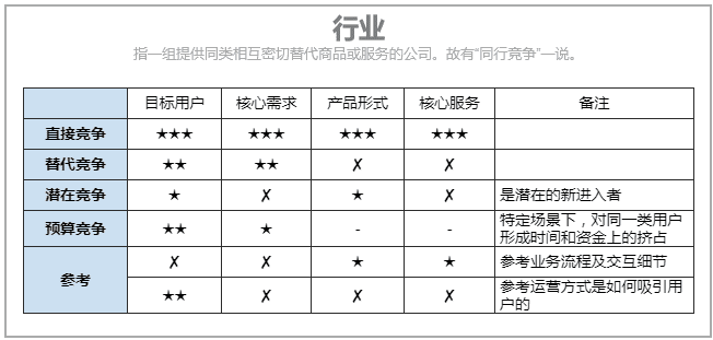 超级产品经理