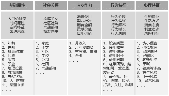 超级产品经理