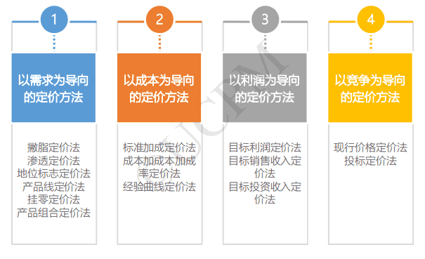 超级产品经理