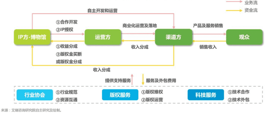 超级产品经理