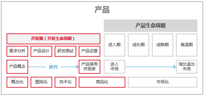 超级产品经理