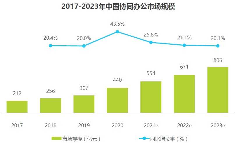 超级产品经理