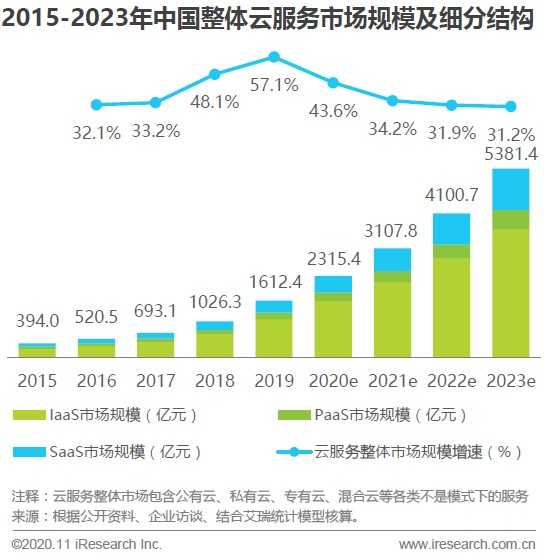 超级产品经理