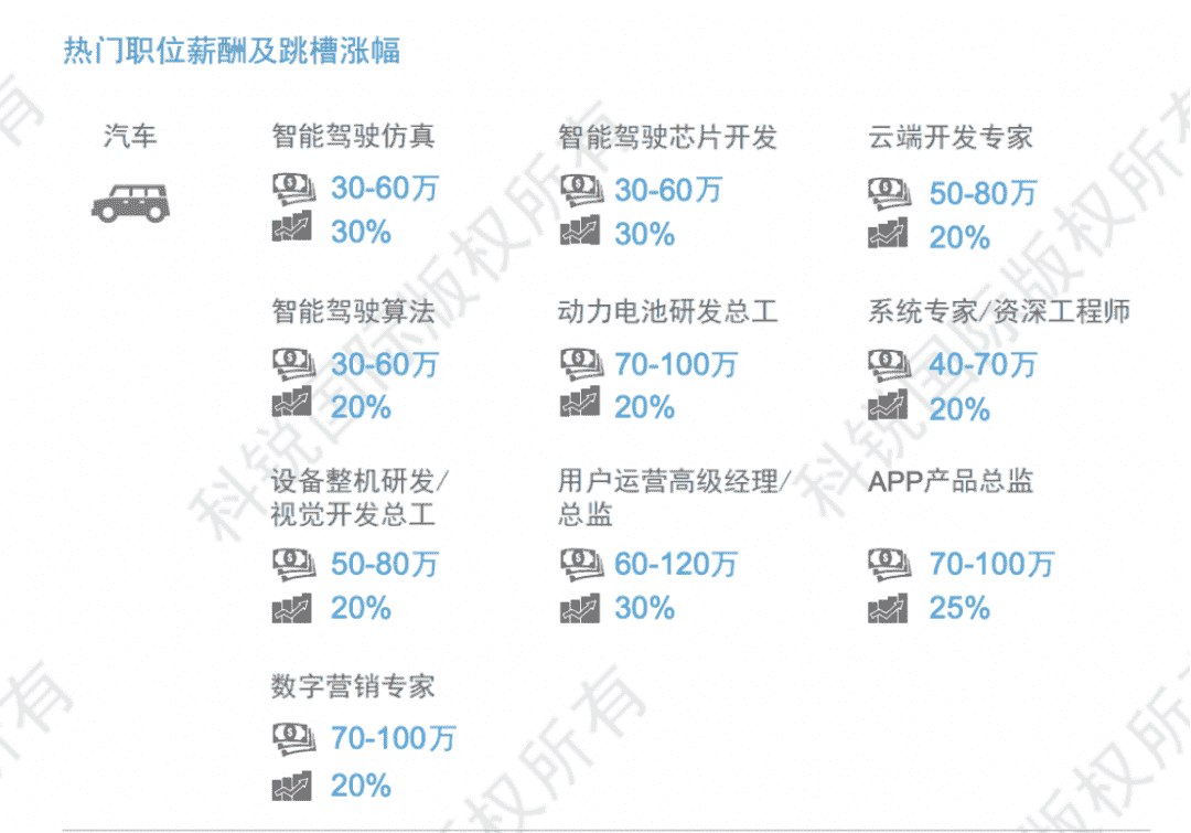 超级产品经理