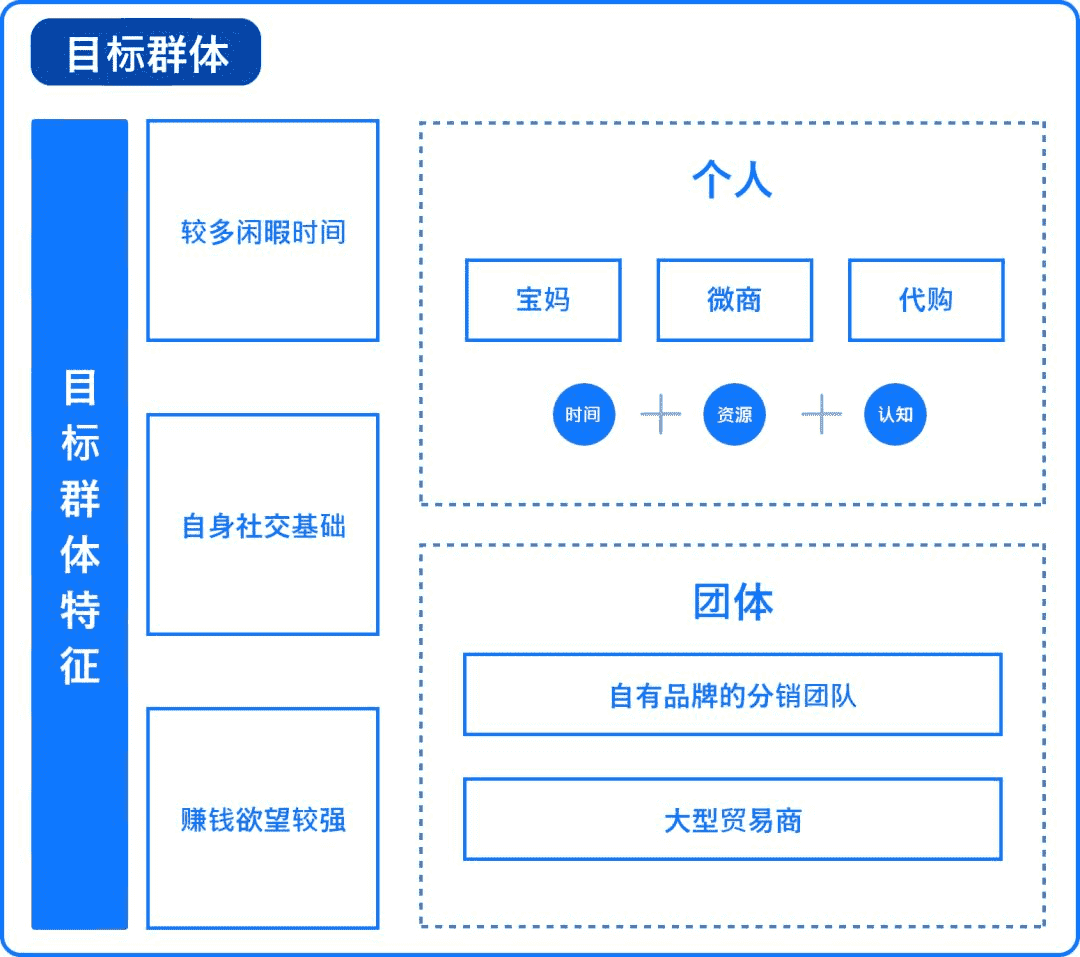 超级产品经理