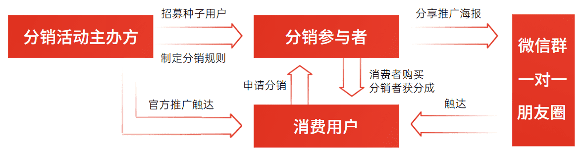 超级产品经理