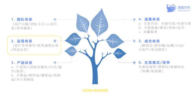 超级产品经理