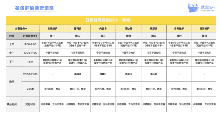 超级产品经理