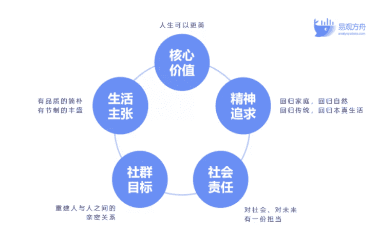 超级产品经理