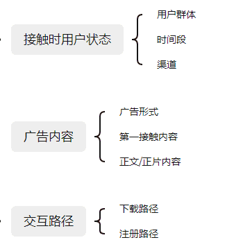 超级产品经理