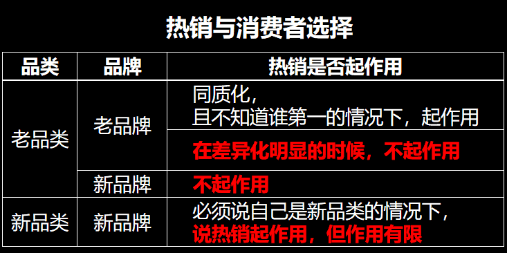 超级产品经理