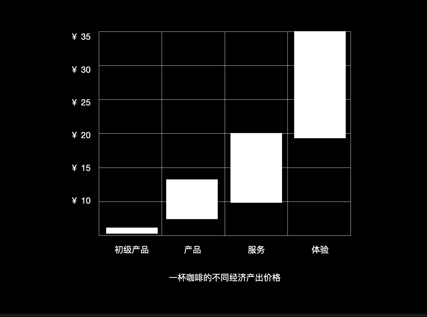 超级产品经理