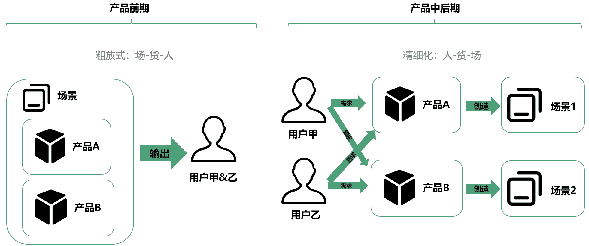 超级产品经理