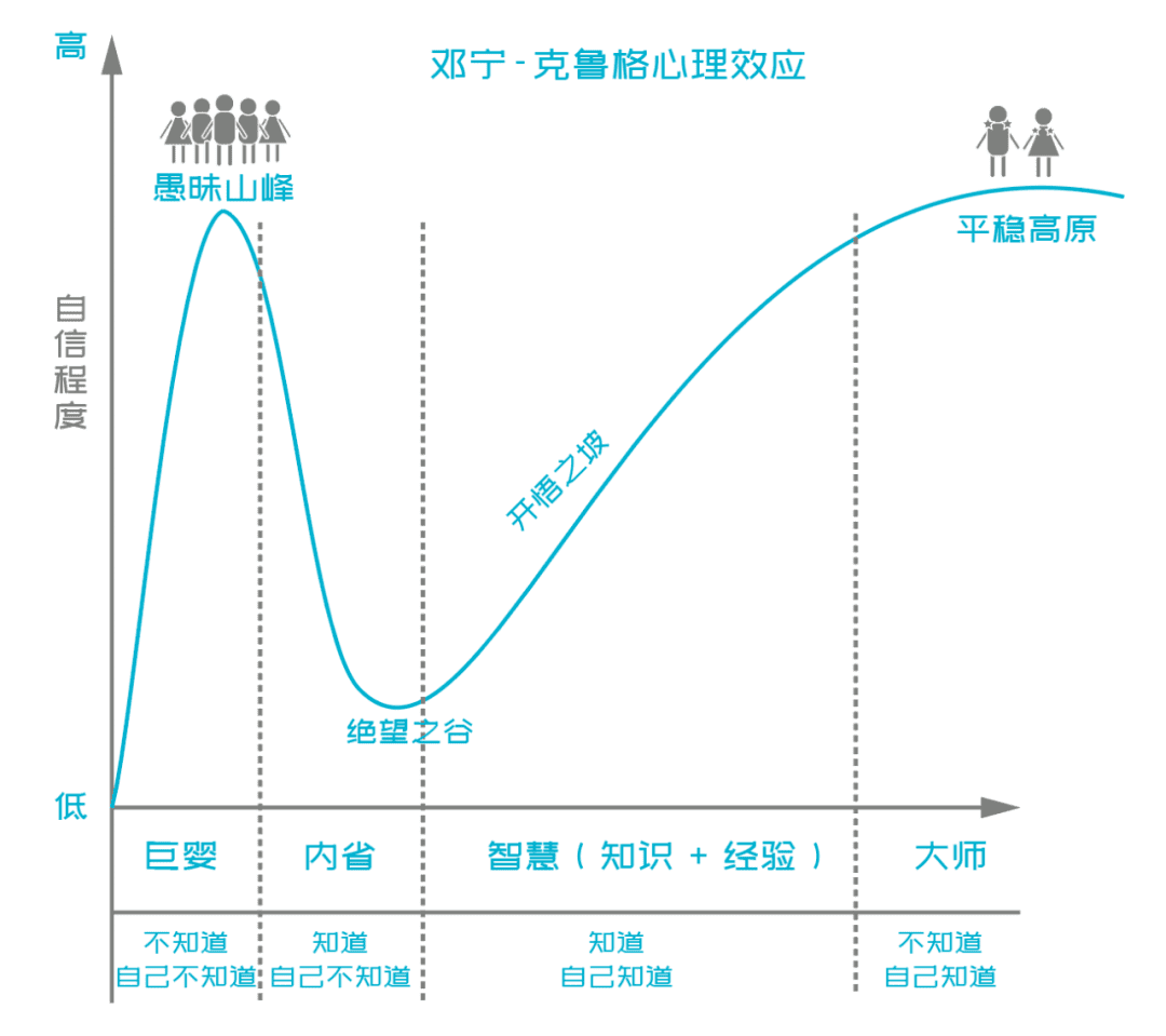 超级产品经理