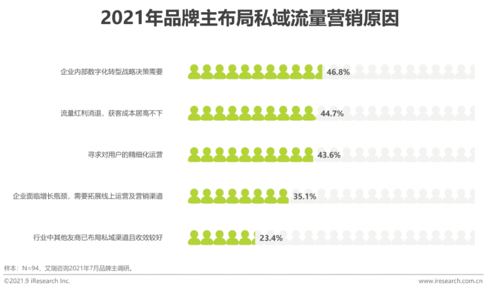 超级产品经理