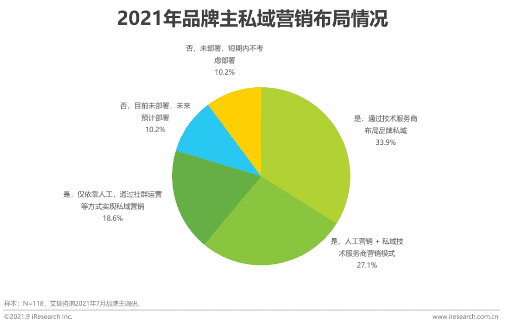 超级产品经理